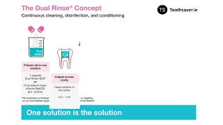 Conservative Endodontic Products with Dr Daniel Flynn [upl. by Christmas]