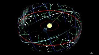 History of Astronomy Part 1 The Celestial Sphere and Early Observations [upl. by Ahtnahc]