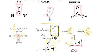 Grupos funcionales de química orgánica [upl. by Sims]