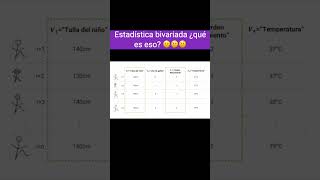 Estadística BIVARIADA 📊 ¡Así de SIMPLE analisisdedatos datascience [upl. by Brand]