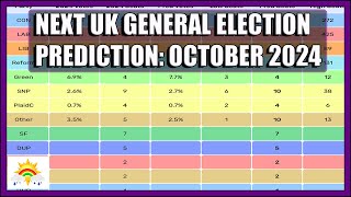 Next UK General Election Prediction October 2024 [upl. by Dolhenty46]