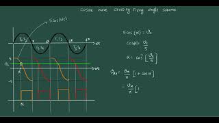 Cosine Wave Crossing Firing angle Tamil [upl. by Nahsed199]