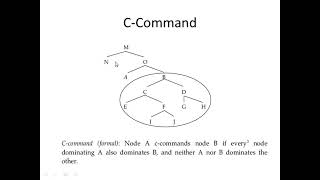 Chapter Four Structural Relations [upl. by Eirlav]