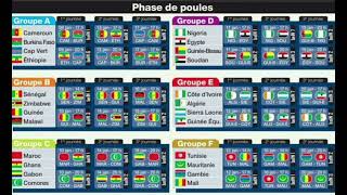 LE CALENDRIER COMPLET DE LA CAN CAMEROUN 2022 EN CLIQUANT ICI كاس افريقيا للأمم البرنامج كامل [upl. by Aylatan]