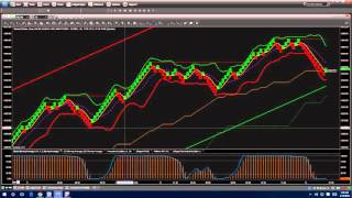 Renko Price Charting The Best Kept Trading Secret 03 15 2016 [upl. by Assiruam]