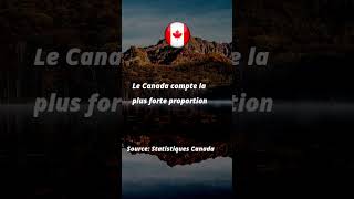 dImmigrants au Canada canadaimmigration [upl. by Eade]