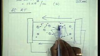 Basic Electronics IIT Kharagpur Part 03 of 38 [upl. by Jefferson549]