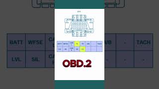 OBD1OBD2 PINOUT cartroubleshooting efi automobile mechanic smartphone viralshort [upl. by Tiedeman18]