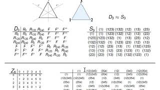 Properties of Isomorphic Groups [upl. by Olihs]