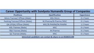 Freshers amp experience BPharm MPharm Msc for QA QC Packing Micro FampDADl AT Sundyota Numandis [upl. by Anirac]