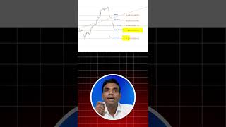 Correction Counting in Elliott Wave Theory by Chartkingz [upl. by Len]