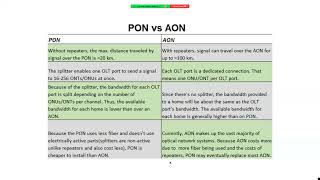 Fiber Optics9 FTTx Standards PON GPON EPON APON NGPON [upl. by Isobel439]