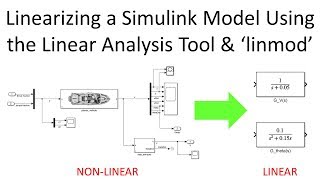 Linearizing a Simulink Model Using the Linear Analysis Tool and ‘linmod’ [upl. by Kaenel762]