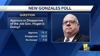 Poll Most Marylanders approve of Gov Hogans work [upl. by Llehcor]