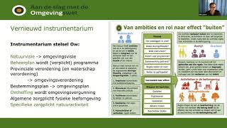 Webinar Wat betekent de Omgevingswet voor natuur en milieuorganisaties [upl. by Fogel619]