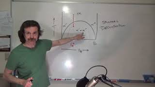 Reading Phase Diagrams Part 7 of 12 Spinodal Decomposition [upl. by Cicily869]