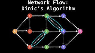 Dinics Algorithm  Network Flow  Graph Theory [upl. by Goodrich]