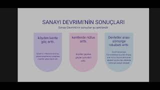 Sanayi Devrimi [upl. by Rehpotsirhk]