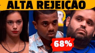 🚨 Alta rejeição em paredão com Davi Michel e Alane no BBB24 Brother sai escorraçado [upl. by Klayman583]