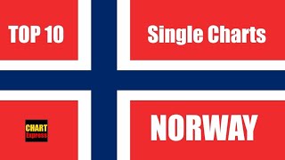 Norway Top 10 Single Charts  01092024  ChartExpress [upl. by Cia]