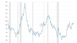 are commodities keeping up with inflation [upl. by Roze82]