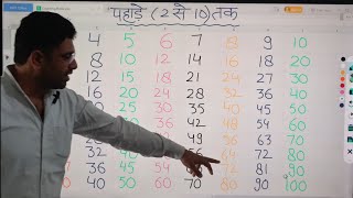 2 से 10 तक पहाड़े। Pahade 2 se 10 tak pahade पहाड़े table 2se10takpahada multiplicationtables [upl. by Lemieux]