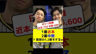 【日シリ】1番近本 2番中野←理想の12番すぎるw 阪神タイガース 日本シリーズ2023 プロ野球 近本光司 中野拓夢 10月28日 1戦目 [upl. by Ranilopa]