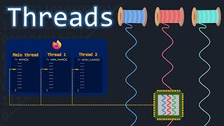 Why Are Threads Needed On Single Core Processors [upl. by Wardlaw]