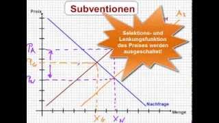 VWL  Subventionen [upl. by Baylor]