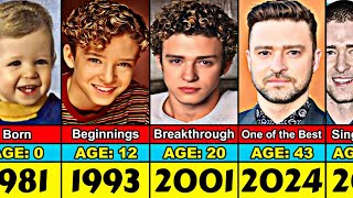 Justin Timberlake Transformation From 0 to 43 Year Old [upl. by Nara]