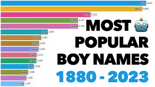 Most Popular Boy Names 18802023 [upl. by Euqinna]