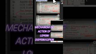 MECHANISM OF ACTION OF LOPRINDISPRINASPRINHOW DOES STERIODS WORK IN THE BODYMEDICAL MCQSMBBS [upl. by Gonta]