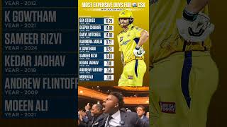 Most Expensive Buys For CSK In IPL History🔥 shorts actualdata iplauction2024 ipl2025 csk ipl [upl. by Elisha]