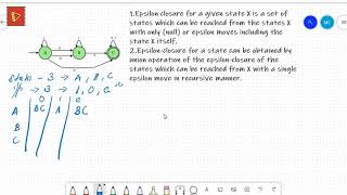 Experiment 4  Epsilon Closure of NFA [upl. by Erny28]