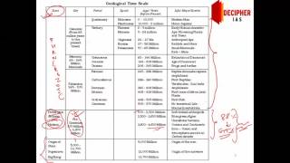 Geological Time Scale [upl. by Januisz]