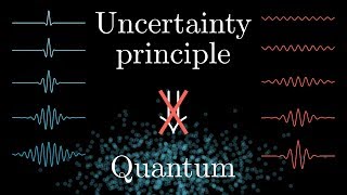 The more general uncertainty principle regarding Fourier transforms [upl. by Irroc349]