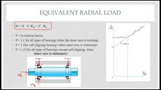 Lecture 17  Rolling Contact Bearing [upl. by Eiten]