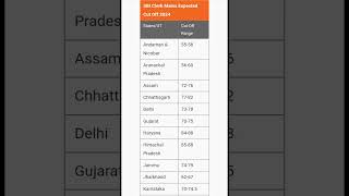 sbi clerk mains expected cut off 2024 shorts sbiclerkmains sbiclerkmainscutoff [upl. by Anade]