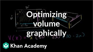 Optimization box volume Part 1  Applications of derivatives  AP Calculus AB  Khan Academy [upl. by Yelyak]