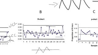 SPC  ReadingInterpreting Control Charts [upl. by Welcy]