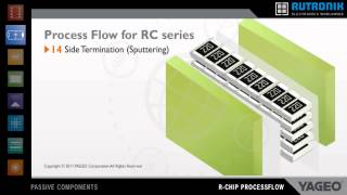 Yageo R Chip ProcessFlow [upl. by Kovacev45]