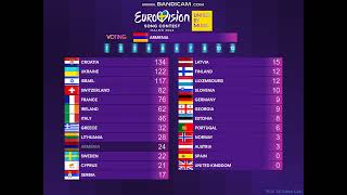 ESC 2024  Grand Final  full public voting [upl. by Etteve816]