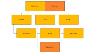 Personal Knowledgebase III  Managing Your Knowledgebase in Citavi [upl. by Gonroff]