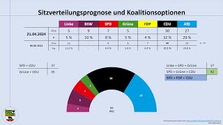 SachsenAnhalt ein Blick auf aktuelle Umfrageergebnisse April 2024  Haseloff [upl. by Adnar]