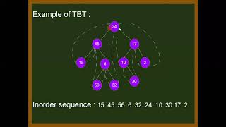 Threaded Binary Tree TBT Introduction [upl. by Aissila]