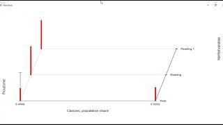 Latent Class Analysis in R with poLCA package for beginners  Part 2 [upl. by Anaeg]