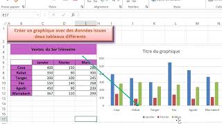 Data Fusion Comment Synthétiser un Graphique à Partir de Plusieurs Sources de Données Excel [upl. by Durston]