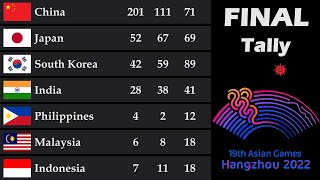 Asian Games 2023 Medal Tally  Final Standings  Country Rankings [upl. by Preciosa]