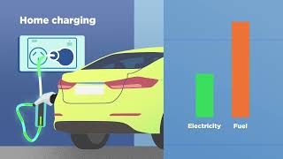 EV charging options [upl. by Yasdnil995]