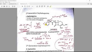 Cephalosporins 02 [upl. by Karole]